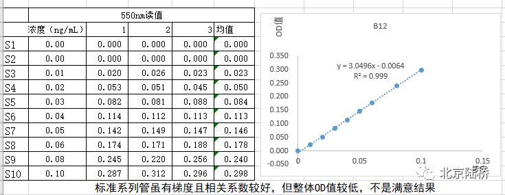國標(biāo)維生素微孔板法即用型——保障您的快速檢測(cè)結(jié)果