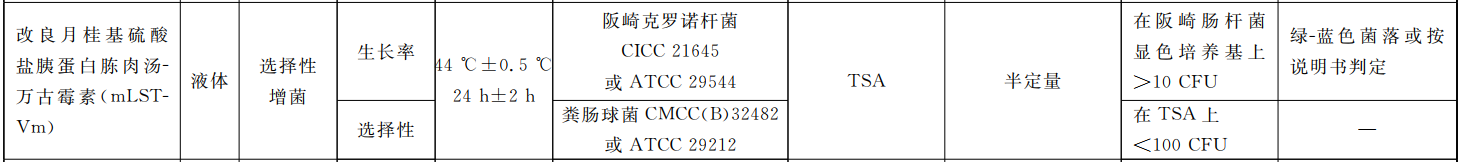 GB 4789.40-2024克羅諾桿菌檢驗標準變更解讀