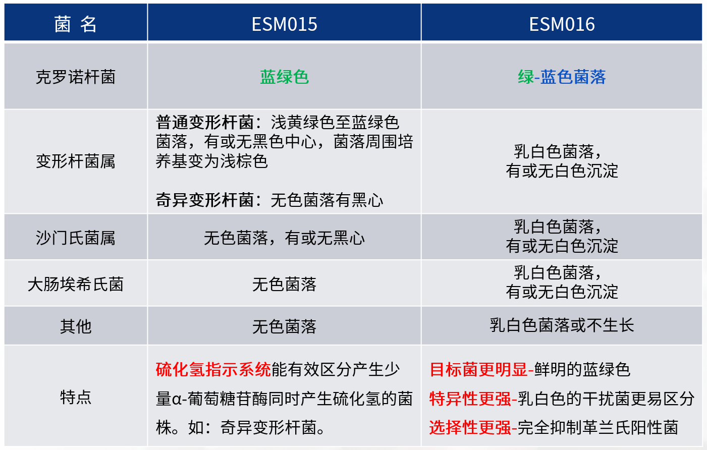 GB 4789.40-2024克羅諾桿菌檢驗標準變更解讀