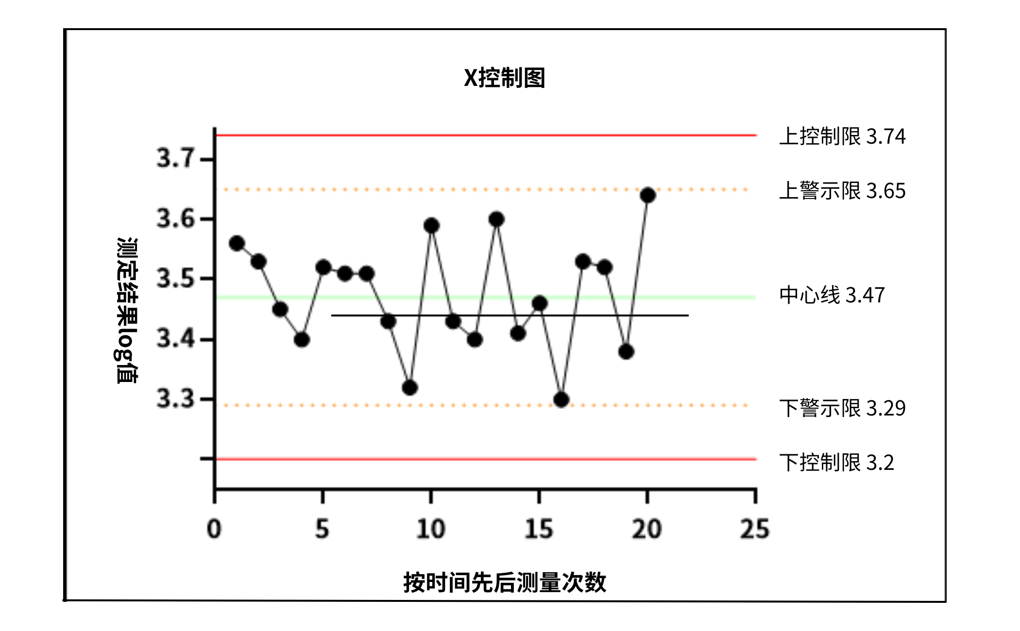 食品微生物實(shí)驗(yàn)室內(nèi)部質(zhì)量監(jiān)控評(píng)價(jià)依據(jù)簡介