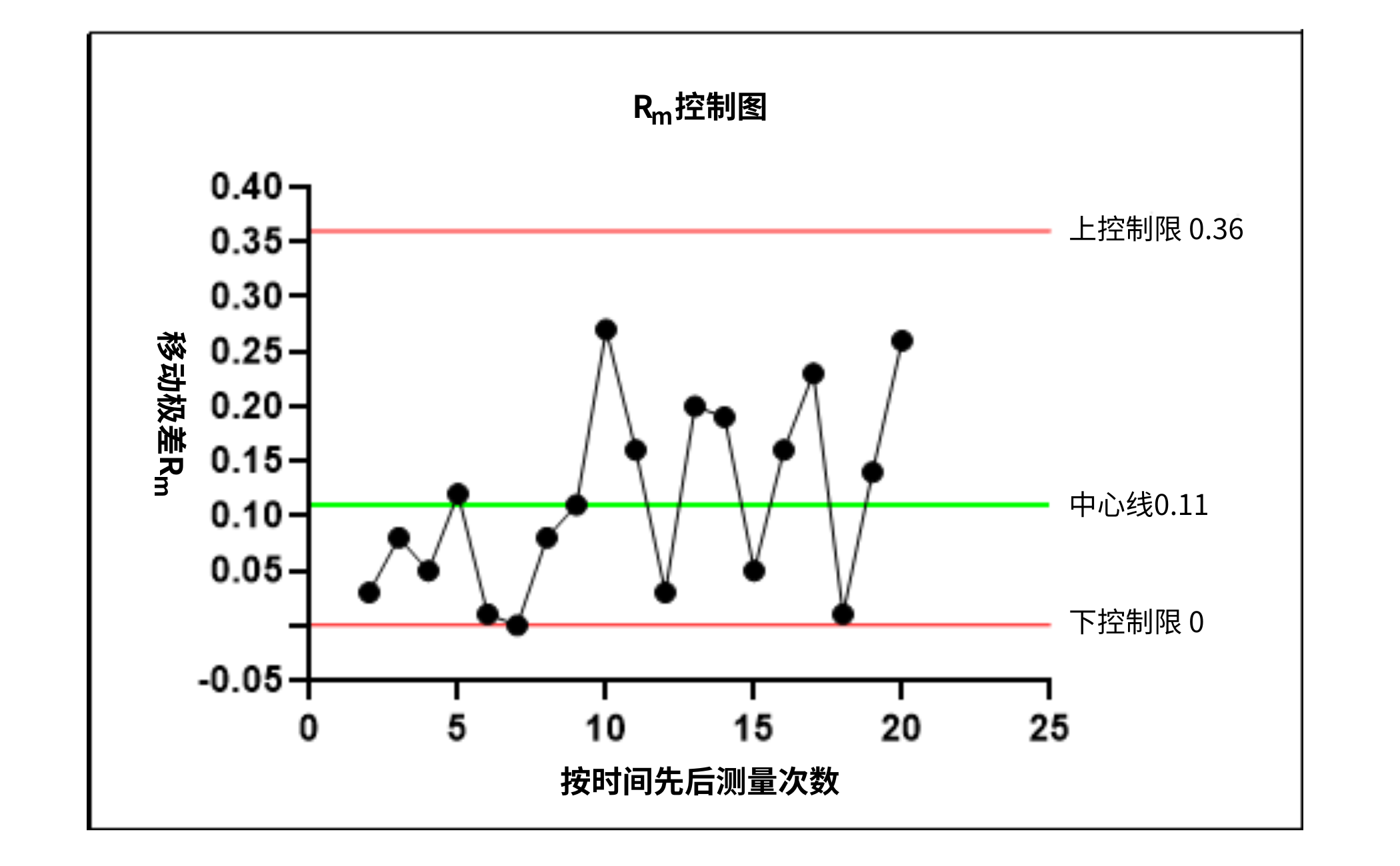 食品微生物實(shí)驗(yàn)室內(nèi)部質(zhì)量監(jiān)控評(píng)價(jià)依據(jù)簡介