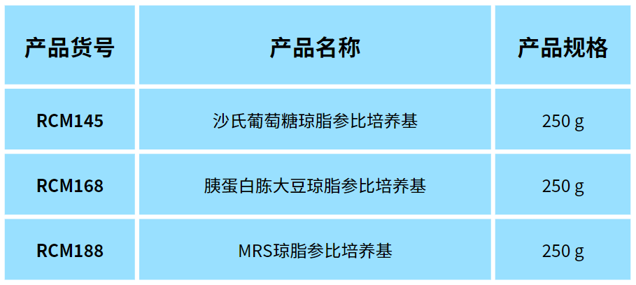 北京陸橋邀您參加2024 食品安全與檢測技術(shù)創(chuàng)新論壇，共同探討GB4789.28-2024