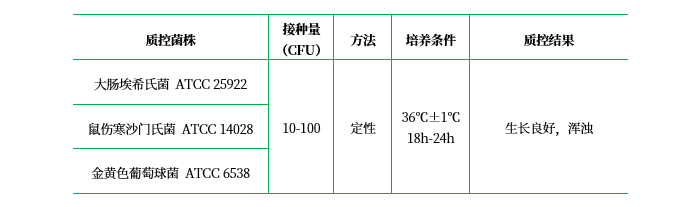 營(yíng)養(yǎng)肉湯(NB)