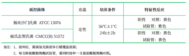 賴(lài)氨酸脫羧酶培養(yǎng)基 賴(lài)氨酸脫羧酶培養(yǎng)基