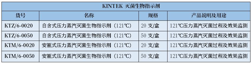 培養(yǎng)基滅菌需要測(cè)定F0值么？