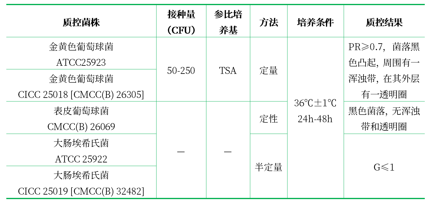 Baird-Parker瓊脂基礎(chǔ) Baird-Parker瓊脂基礎(chǔ)